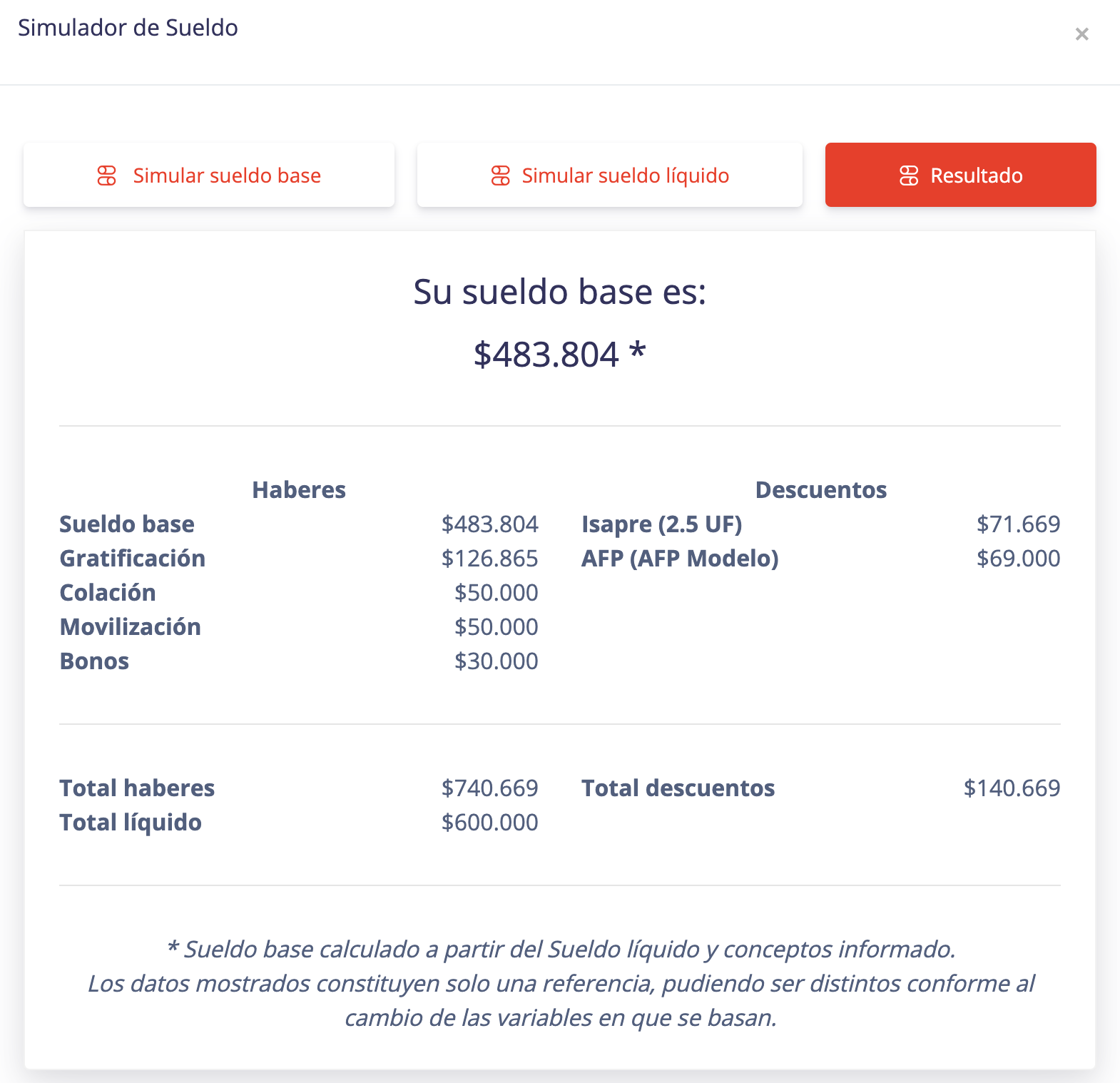 Cómo calcular mi liquidación de sueldo en Chile